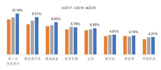 戰略性新興產業形勢判斷與“十四五”新興能源技術研發發展建議